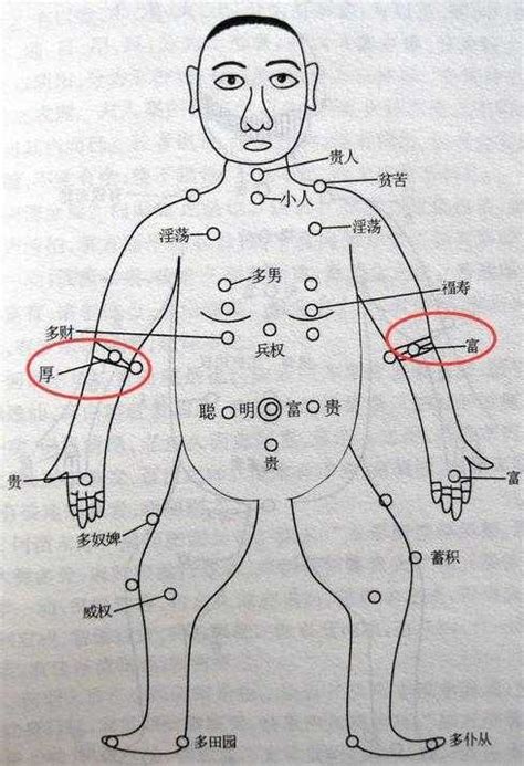 手臂的痣代表意義